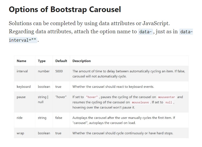  Bootstrap Image Carousel 